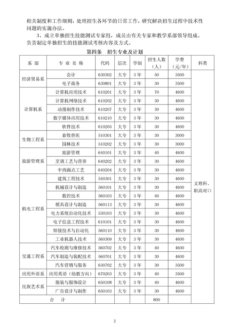 2016年单招章程